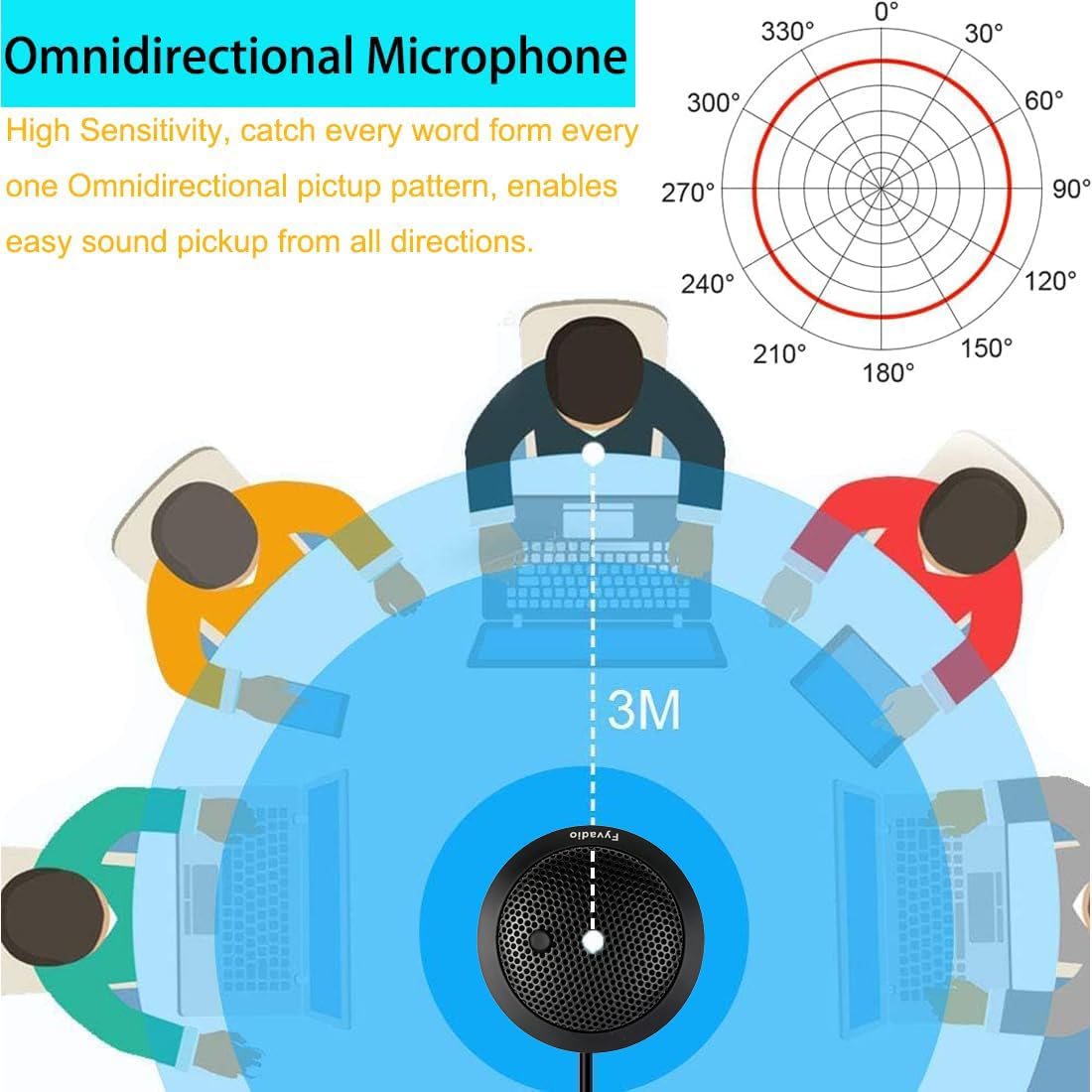 Microfono USB per Conferenze, USB Microfono per Computer, Microfono Omnidirezionale a Condensatore a 360° per PC Portatile con Pulsante Muto per Riunioni/Lezioni Online, Zoom, Giochi, Plug & Play