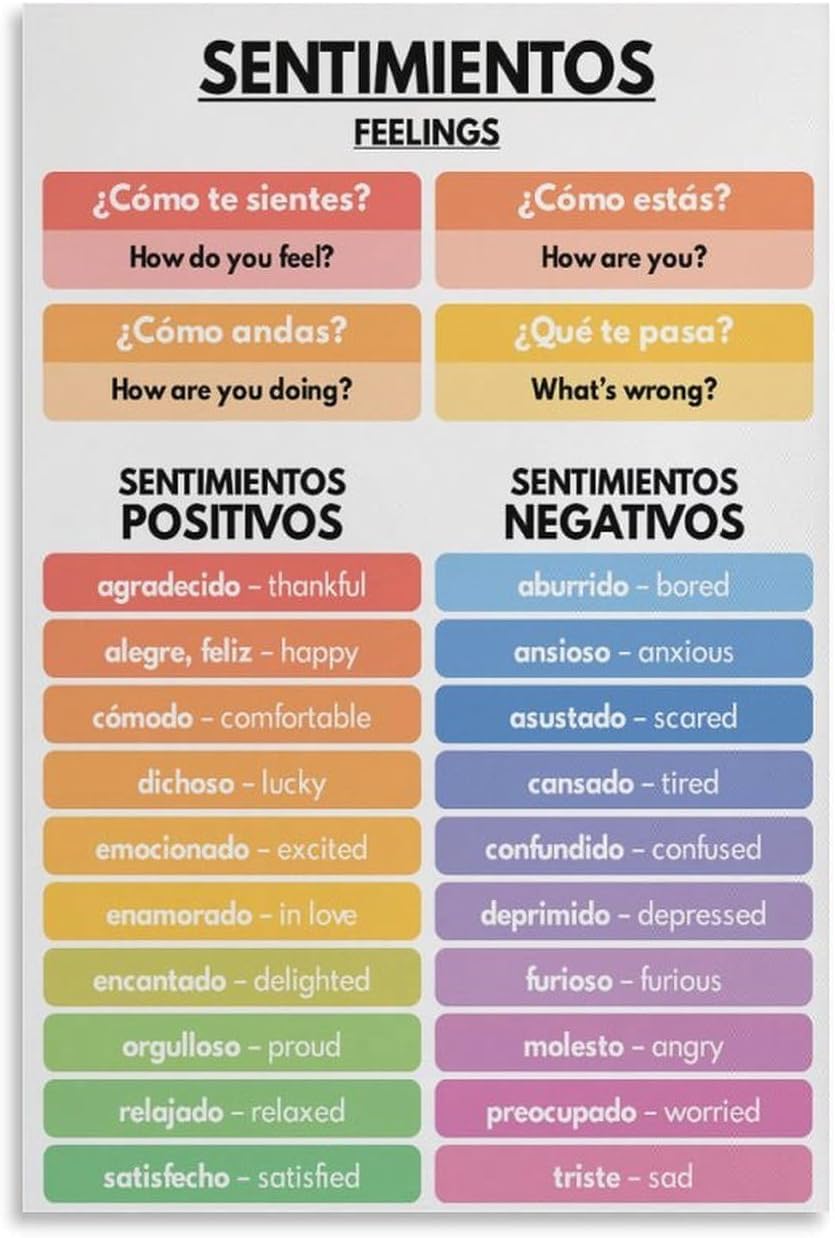 SitrMGH Spanish Language, Feelings - Sentimentos Poster, Spanish Vocabulary Educational Poster Metal Tin Sign Wall Art Print Poster for Living Room Aesthetic 8x12 inch