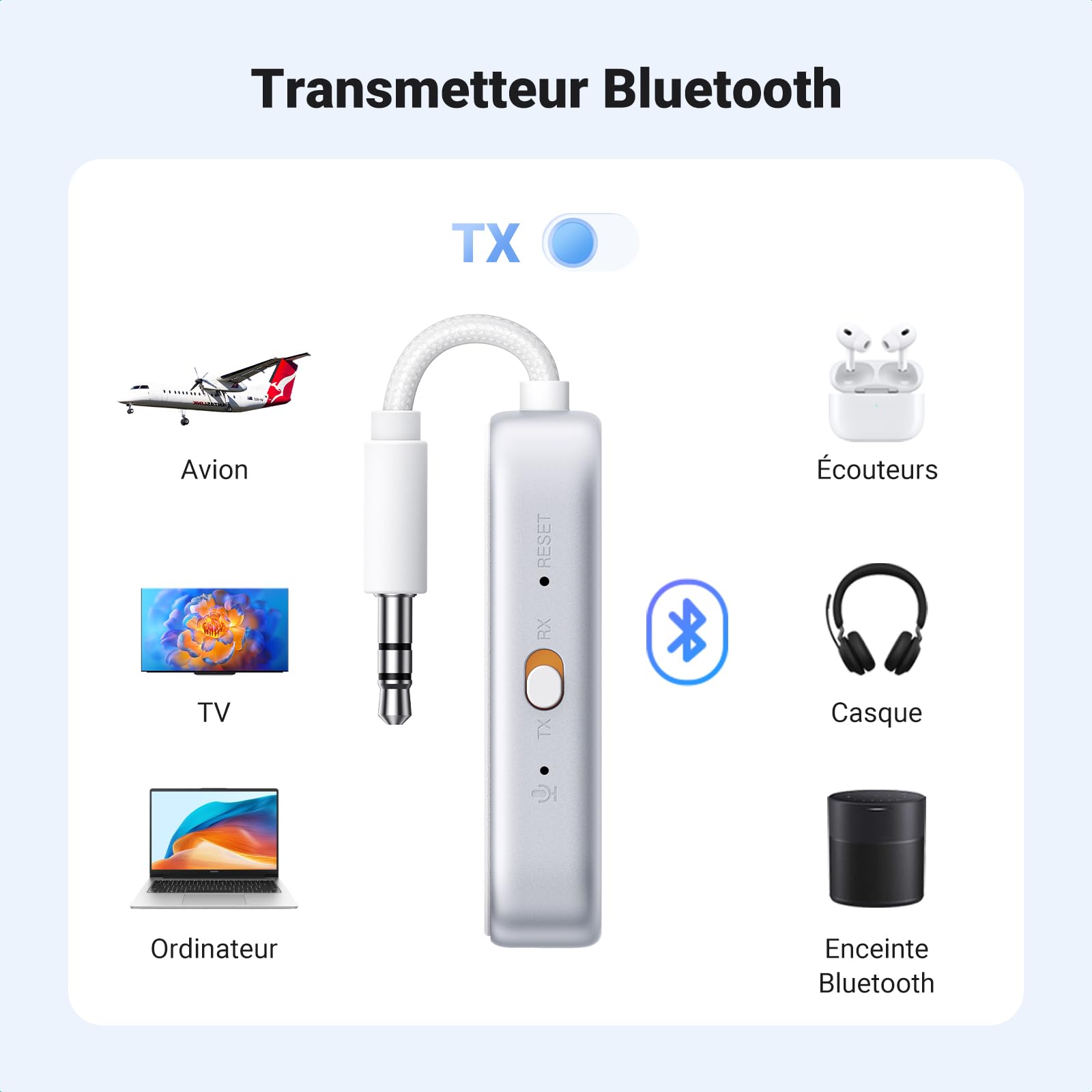 UGREEN Émetteur Jack Bluetooth 6.0 pour TV Transmetteur Récepteur 2 en 1 pour Voiture Prise Aux 3.5 mm Adaptateur Audio pour Casque Écouteur Avion Enceinte Haut-Parleur