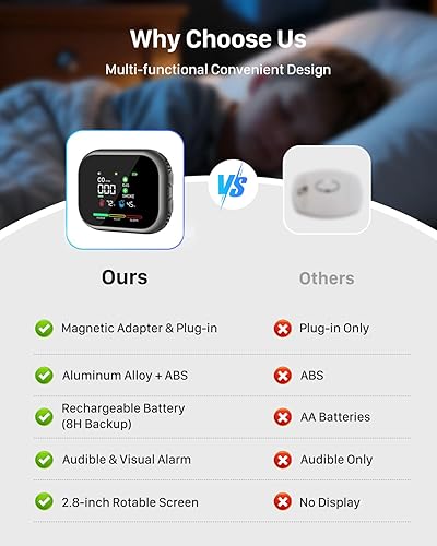 Miniatura 3 de Detector de monóxido de carbono 6 en 1 enchufable, alarma de gas natural y humo con base magnética y batería de respaldo, alarma portátil de gas y