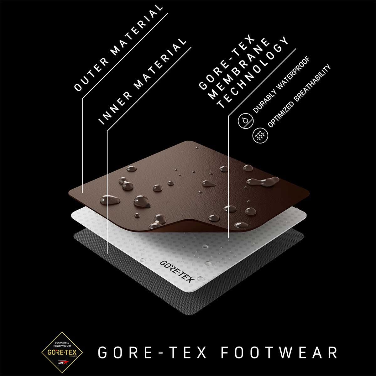Scarpa Mojito Trail Wide GTX Women