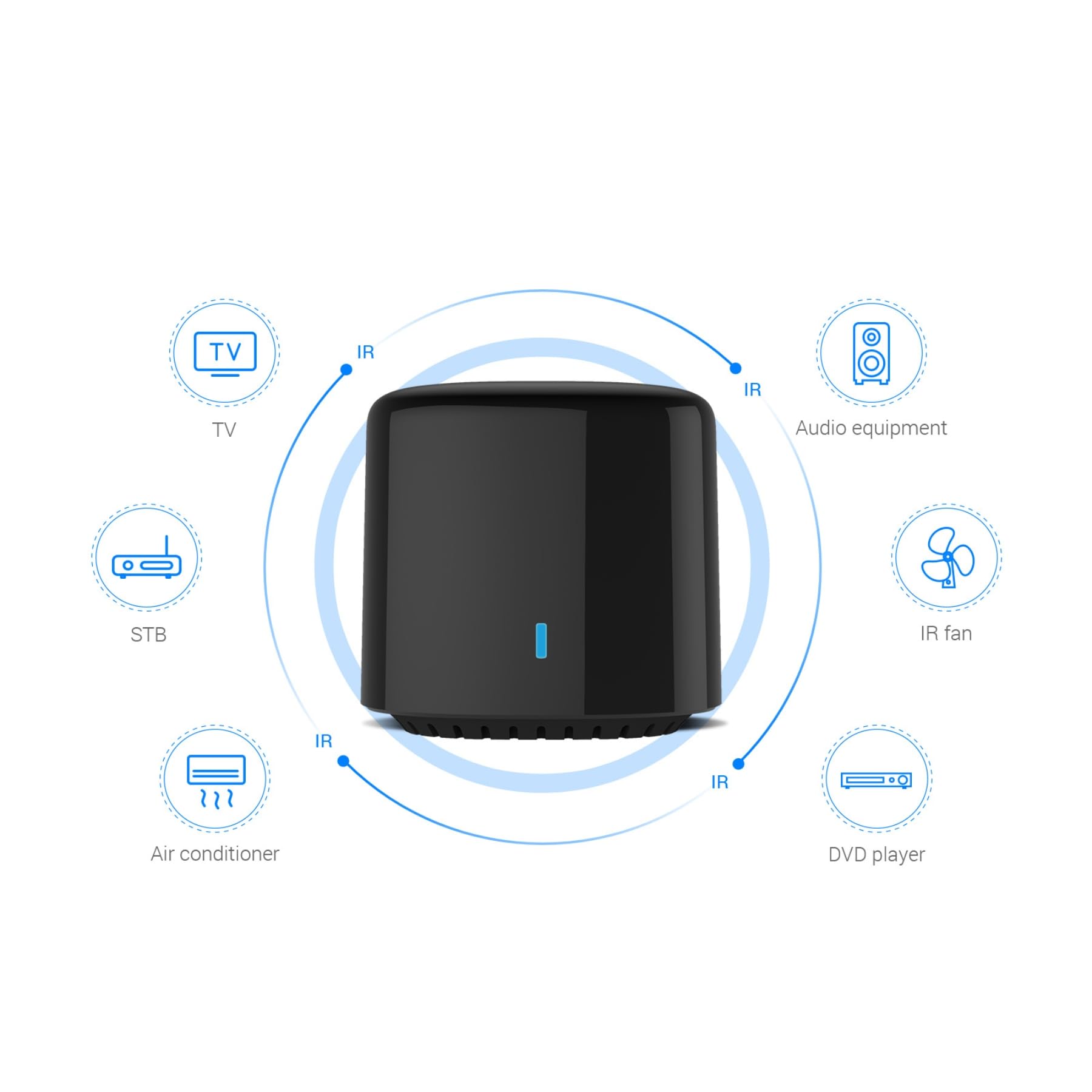RM4C mini Wi-Fi IR Blaster Controllo vocale remoto universale intelligente con Google Home e Alexa Smart Home HUB APP Broadlink.(solo Wi-Fi a 2,4 GHz).