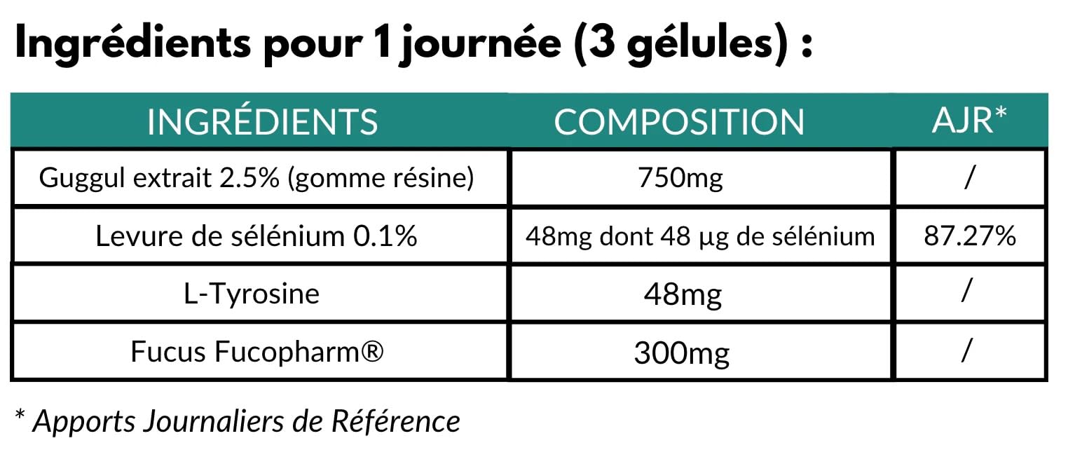 Thyroactine - | Bien-être thyroïdien | Soutien naturel de la fonction thyroïdienne | Énergie, métabolisme & équilibre hormonal | Nutrition•pro