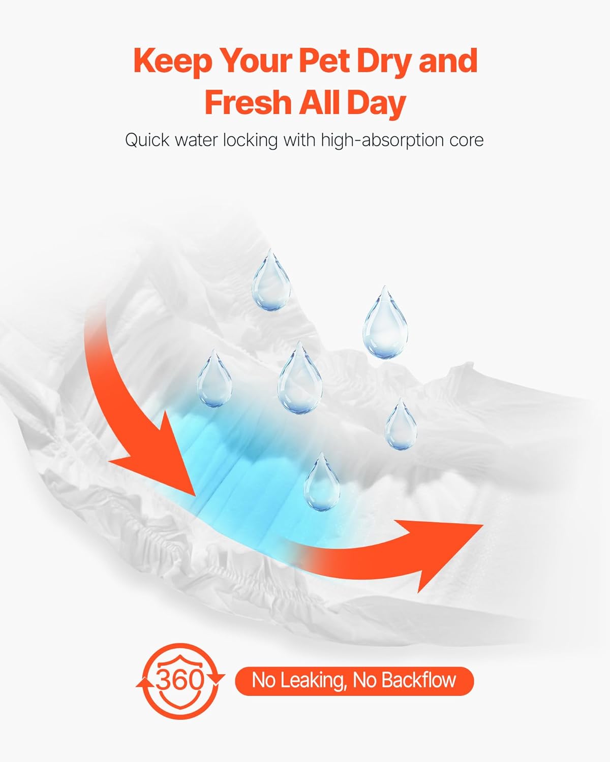 VEVOR Disposable Male Dog Diapers, Super Absorbent Male Dog Wraps, 360 ° Leak-Proof Belly Bands with Wetness Indicator for Male Doggies in Heat, Training, Incontinence - S, 144 Count (2 Packs of 72)