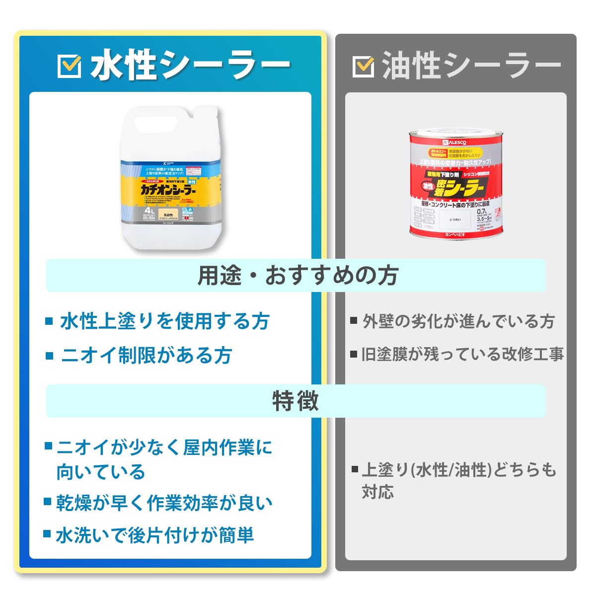 Amazon | カンペハピオ(Kanpe Hapio) ペンキ 塗料 水性 シーラー