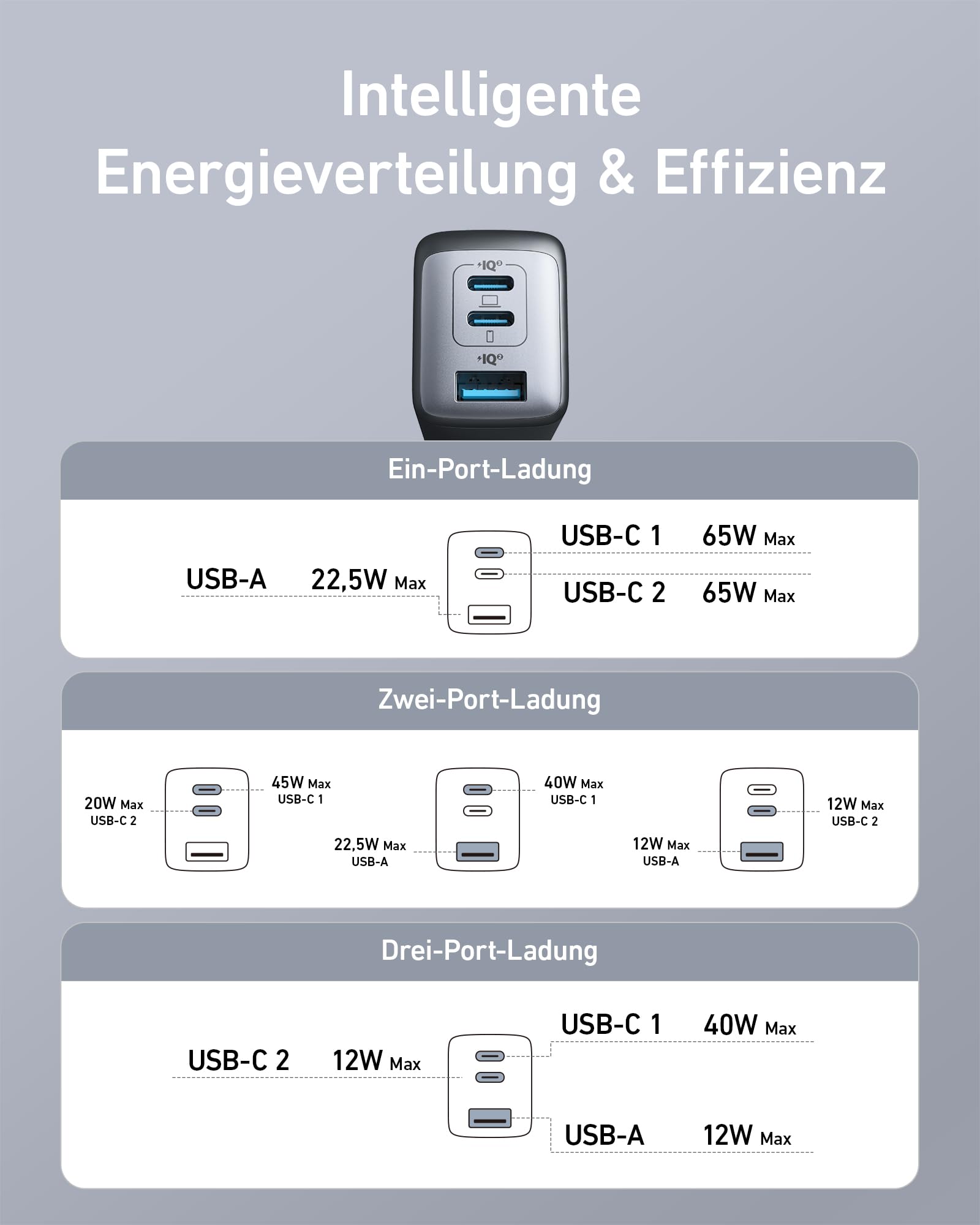 Anker Nano 65W USB C Ladegerät, 3-Port PPS Schnellladegerät, Kompaktes Netzteil für MacBook Pro, iPad Pro, Galaxy S20, Dell XPS 13, Note 20, iPhone 17/16/15 Series