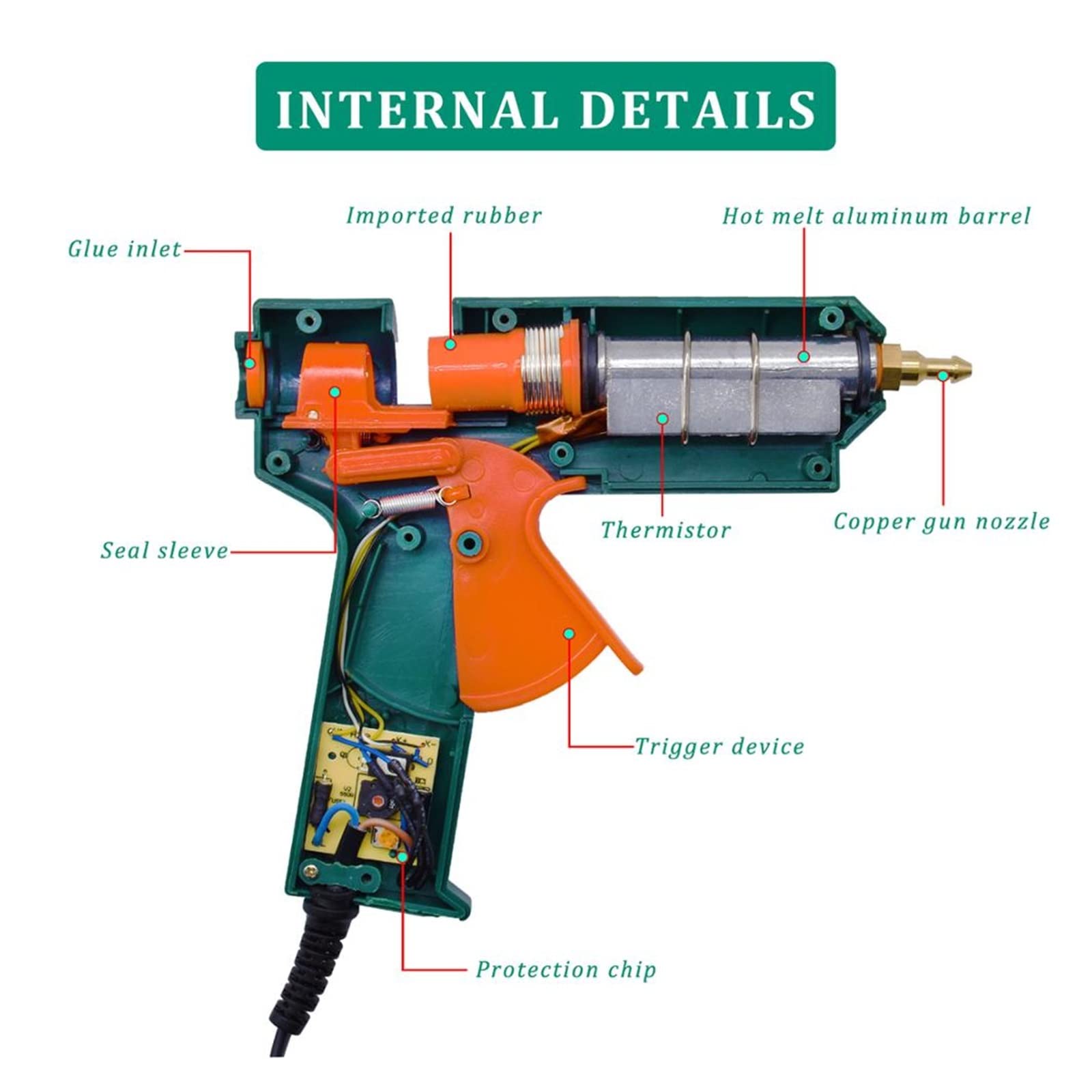 Pistola Silicona Eficiente Pistola de pegamento de fusión en caliente de 150 W, boquilla de cobre, temperatura ajustable, herramienta de reparación de proceso, función de ajuste automático de voltaje