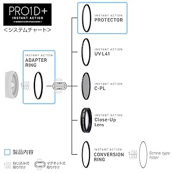 専用アイテム Amazon.co.jp: ケンコー 【逆輸入モデル】 Kenko レンズ保護