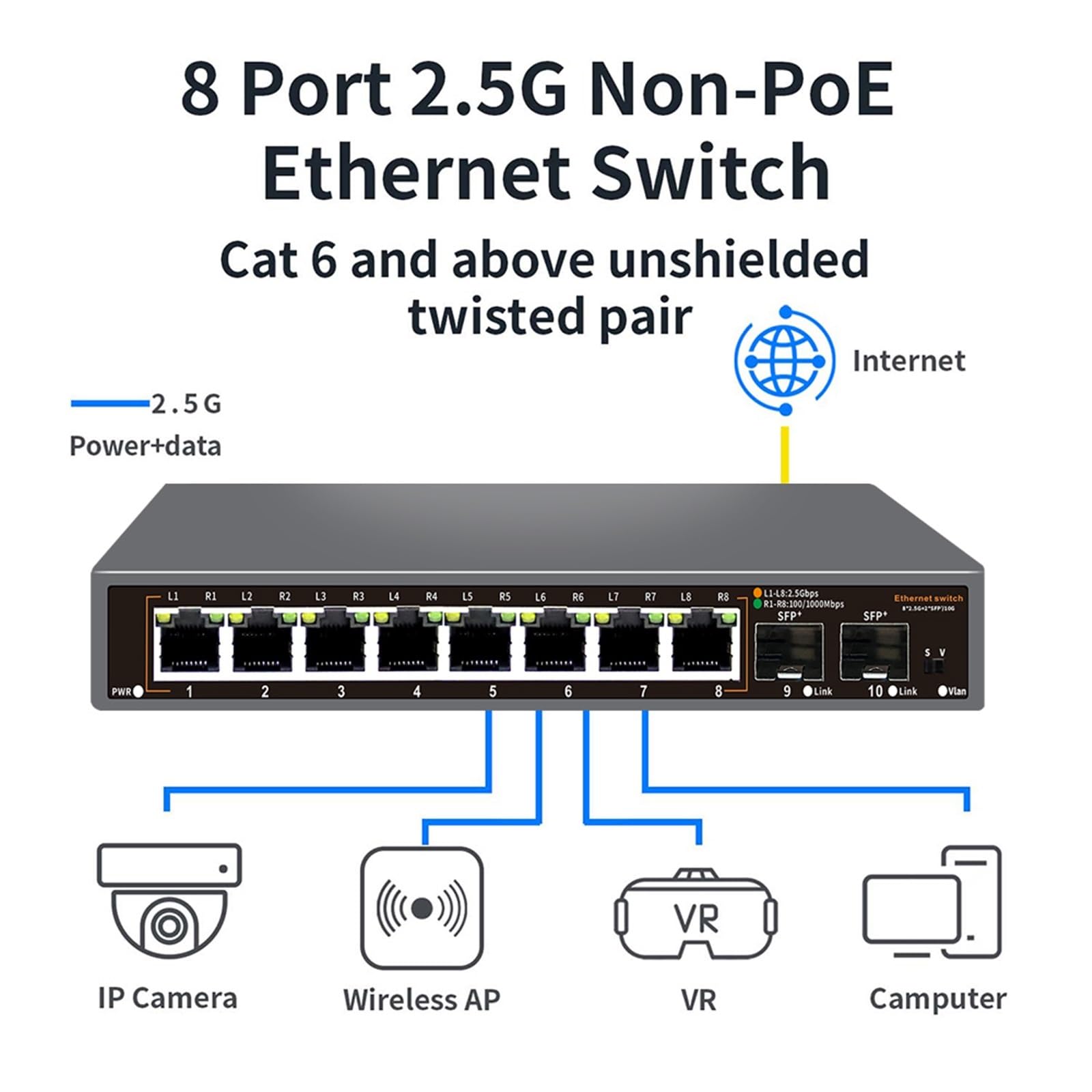 Switch Ethernet a 8 porte 2.5G Nessuno switch di rete POE con 2 porte SFP 10G per sicurezza telecamera IP/CCTV (spina USA)