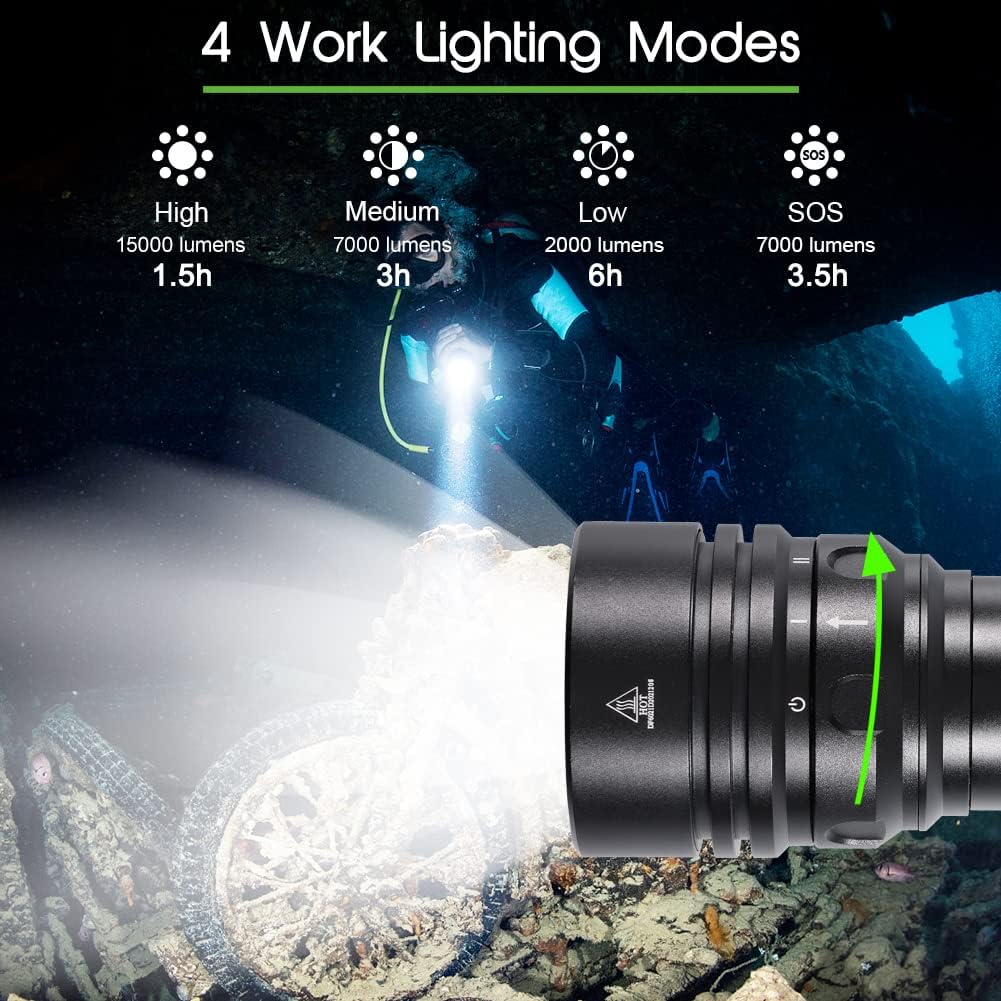 Diagram showing the four work lighting modes of the APLOS AP150 Dive Light: High (15000 lumens, 1.5h), Medium (7000 lumens, 3h), Low (2000 lumens, 6h), and SOS (7000 lumens, 3.5h), with an arrow indicating the rotary switch.