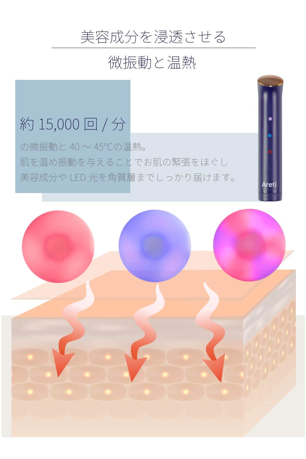 Amazon.co.jp: Areti（アレティ） 美顔器・美容器 美肌 3色 LED