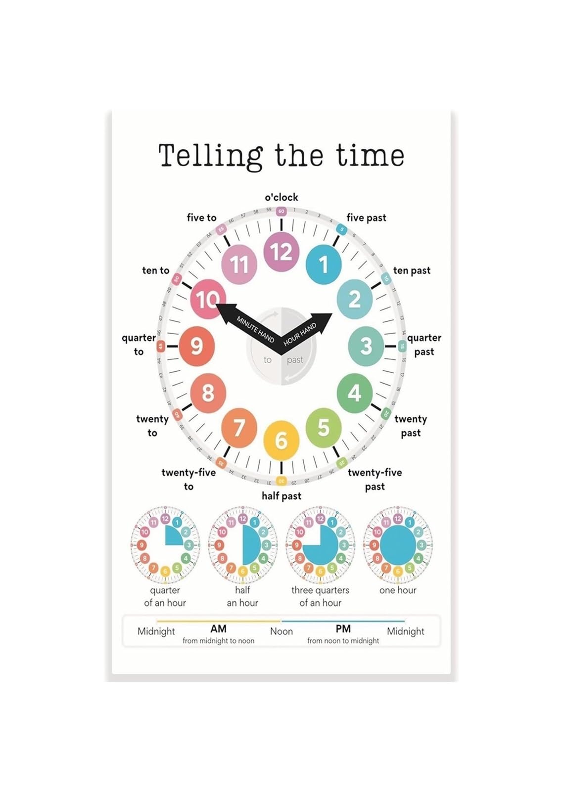 REIUAFWYGV Learn to Tell Time Clock Educational Poster for Classroom Homeschool Wall-Art Kindergarten Preschool Learning Tool Teaching Aid