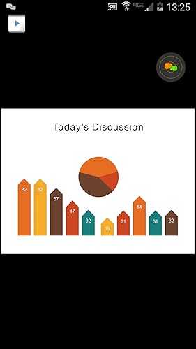 join.me - Reunioes simples