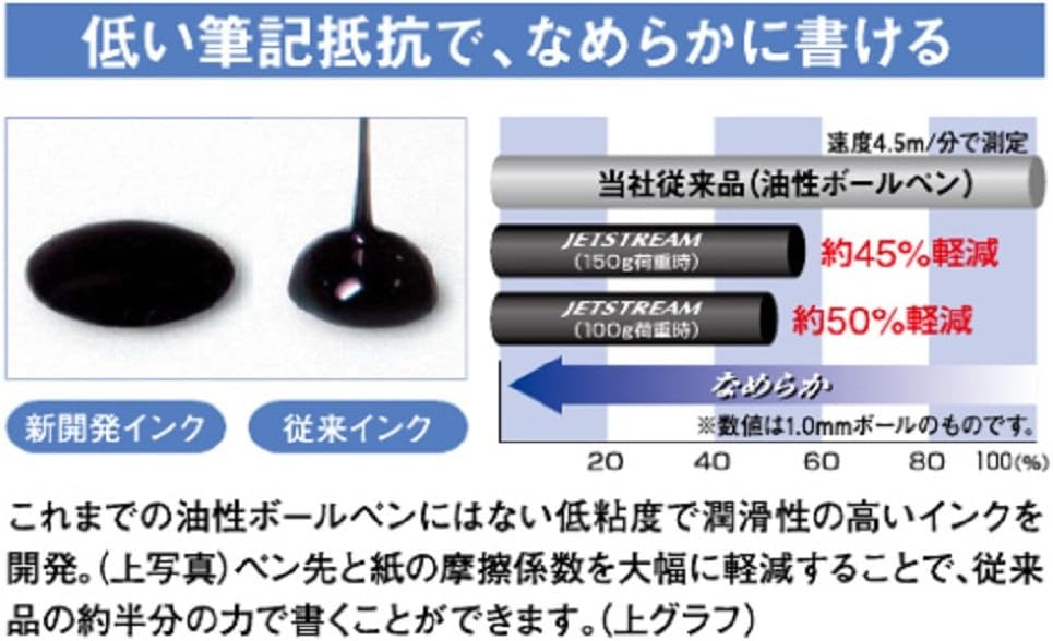 Mitsubishi Pencil ballpoint pen core replacement jet stre prime