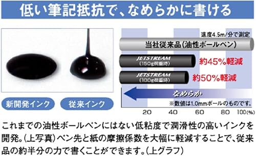 Miniatura 5 de Mitsubishi Pencil SXN220005.51 Jetstream Prime - Bolígrafo a base de aceite, 0.5, rosa claro