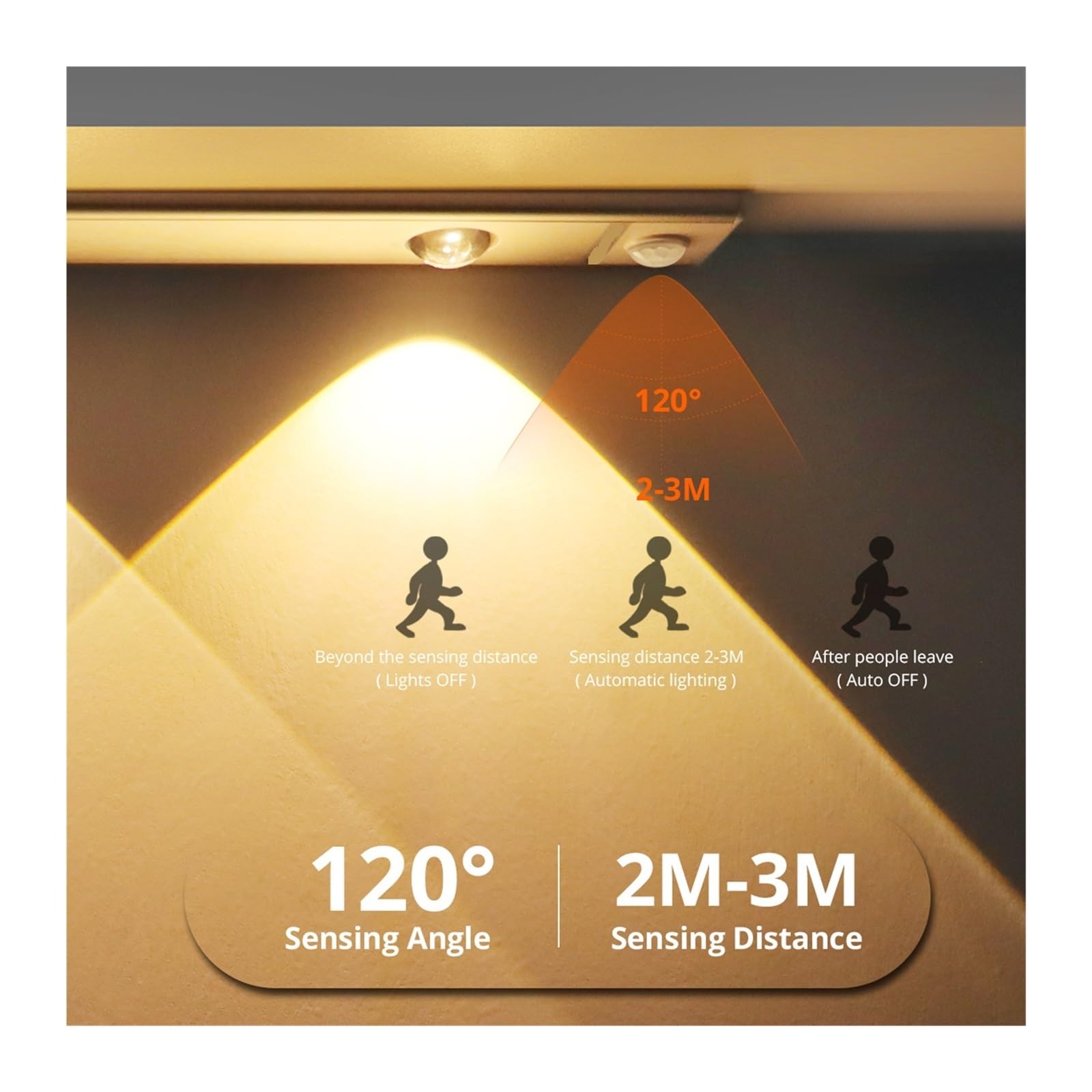 Luci Sotto Mobile Luci Con Sensore Di Movimento PIR Lampada Da Interno A LED Cat Eye Effetto Riflettore 30cm 40cm Ricaricabile For Armadio Cucina(30cm)