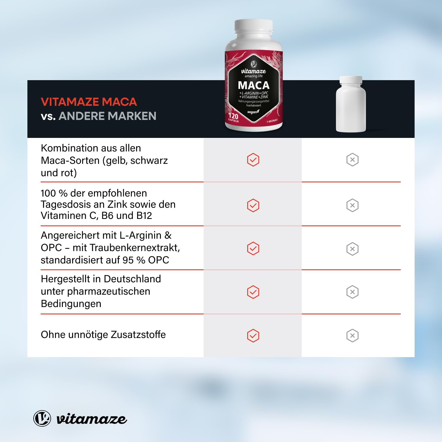 Maca Kapseln hochdosiert + L-Arginin + VITAL Formel B6, B12, OPC, Zink, 120 vegane Kapseln für je 1 Monat, deutsche Premium-Qualität