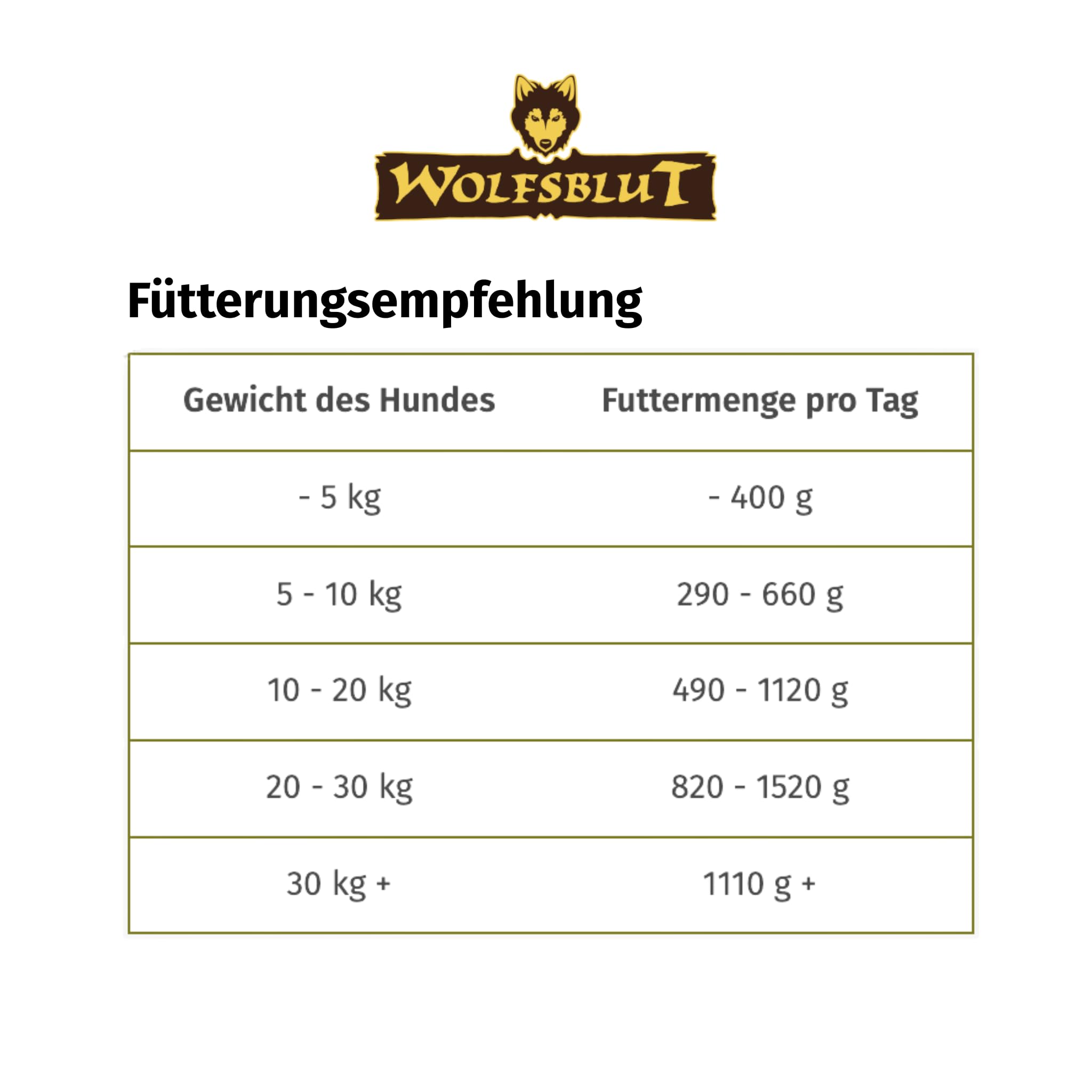 Wolfsblut - Wide Plain – 6 x 395 g – koń – mokra karma dla psów – bez zbóż