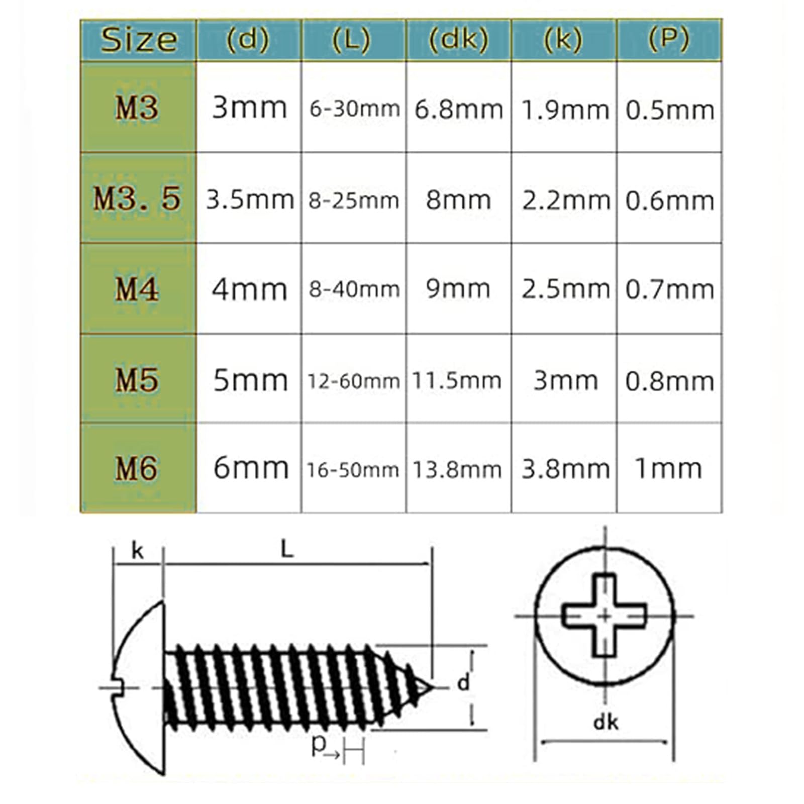 BACSHBY 20 Pcs M5x60mm Self-Tapping Wood Screws Stainless Steel Mushroom Head Set Sheet Metal Nails Full Thread Silver Furniture Machinery Screws - Image 3