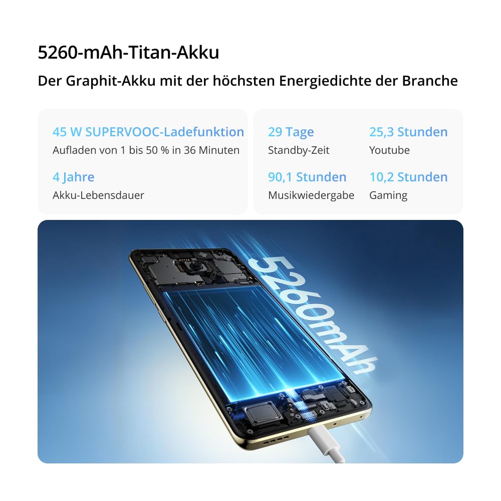 realme 14 Pro 5G Smartphone, 12+512GB, 50MP Sony IMX882 OIS Camera, Dimensity 7300, 120Hz Curved Display, IP69 Waterproof, 5260mAh Battery, 45W SUPERVOOC Fast Charging, Grey
