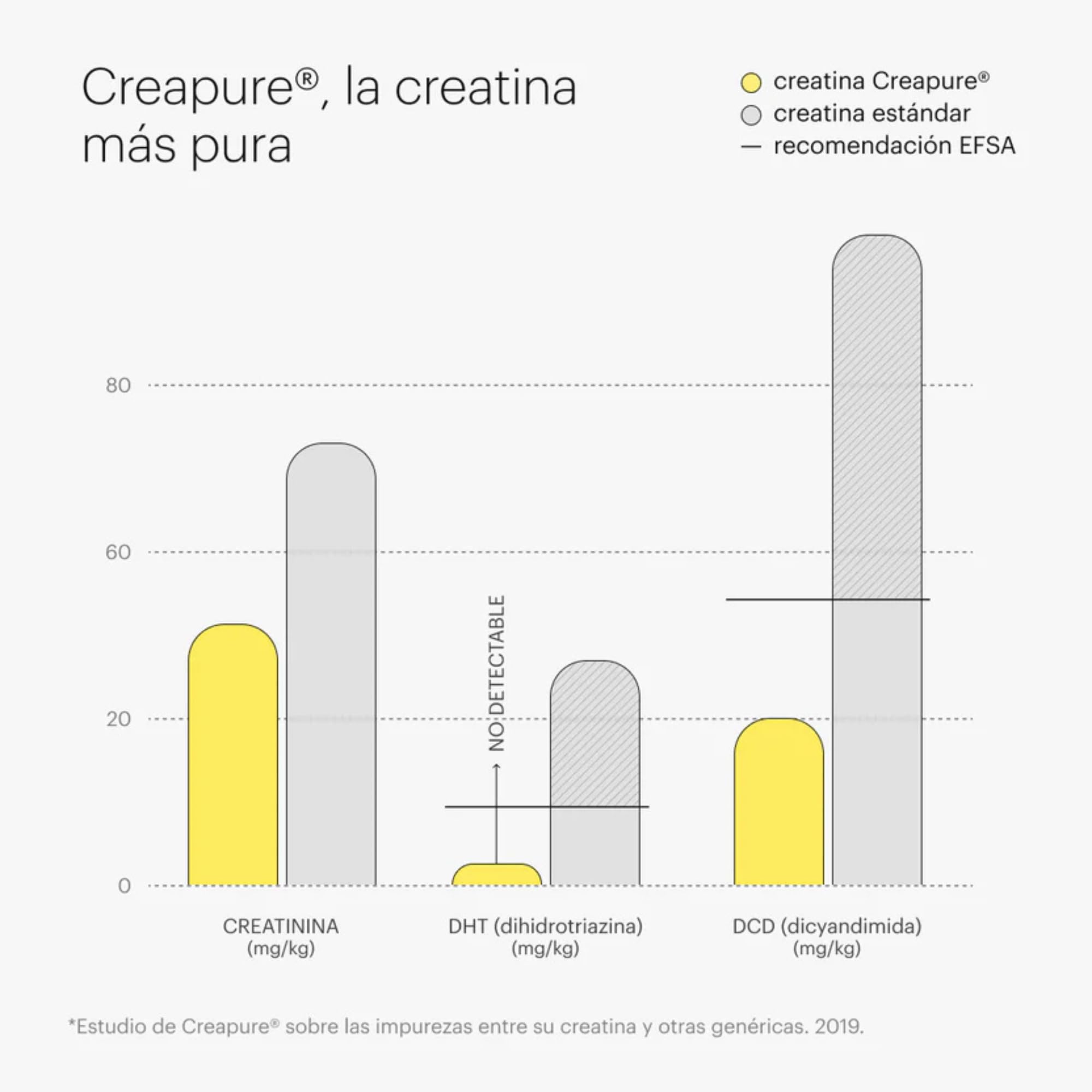 Creatina Creapure® Monohidratada en Polvo Micronizada - Creapure Creatine Monohydrate Pura para Rendimiento Deportivo + Recuperación y Fuerza Muscular - Vegana y Sin Gluten - 290g 60 Tomas - be levels