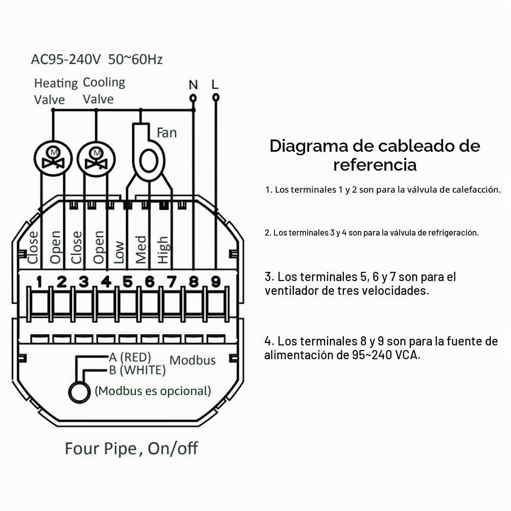 Series 6000 Termostato Inteligente Wi-Fi para Aire Acondicionado 4 Fan Coil Control inalámbrico (Cuatro Tubos, Blanco - WiFi)