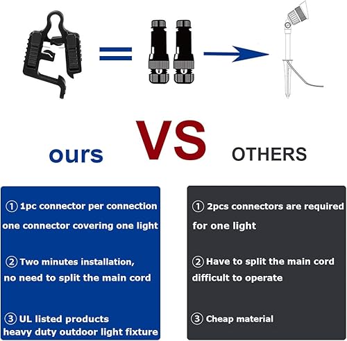 Miniatura 2 de Conectores de cable de bajo voltaje, conectores de luz de paisaje, calibre 12-18, conector de cable de bajo voltaje para iluminación de paisajeluz