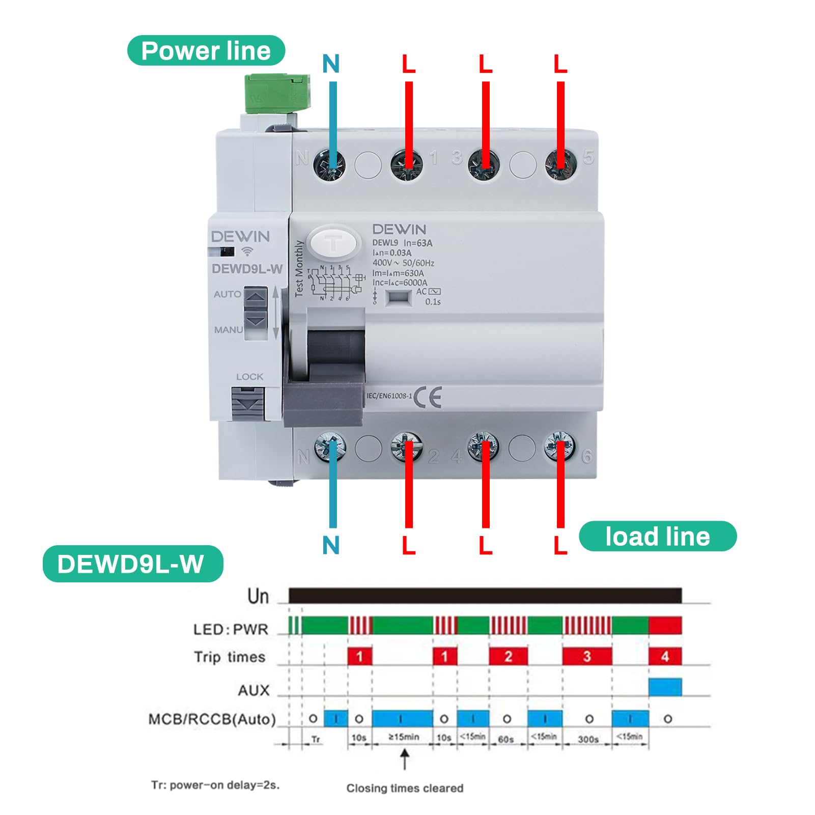 DEWIN Wlan FI Schutzschalter Dreipolig, FI Schalter mit Wiedereinschaltgerät Schließen und Öffnen Können über App im Automatischen Modus Gesteuert Werden 4P 63A 30mA AC 400V