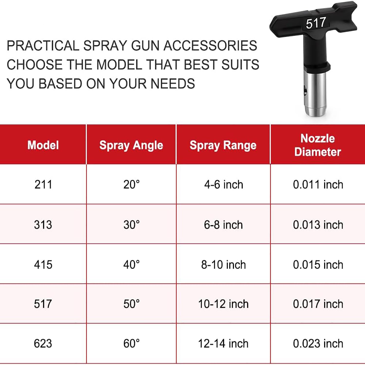 Pistola a Spruzzo Airless,211,313,415,517,623 Punte di Spruzzo,Parti Della Macchina a Spruzzo per Le Case, le Costruzioni, I Ponti Del Giardino