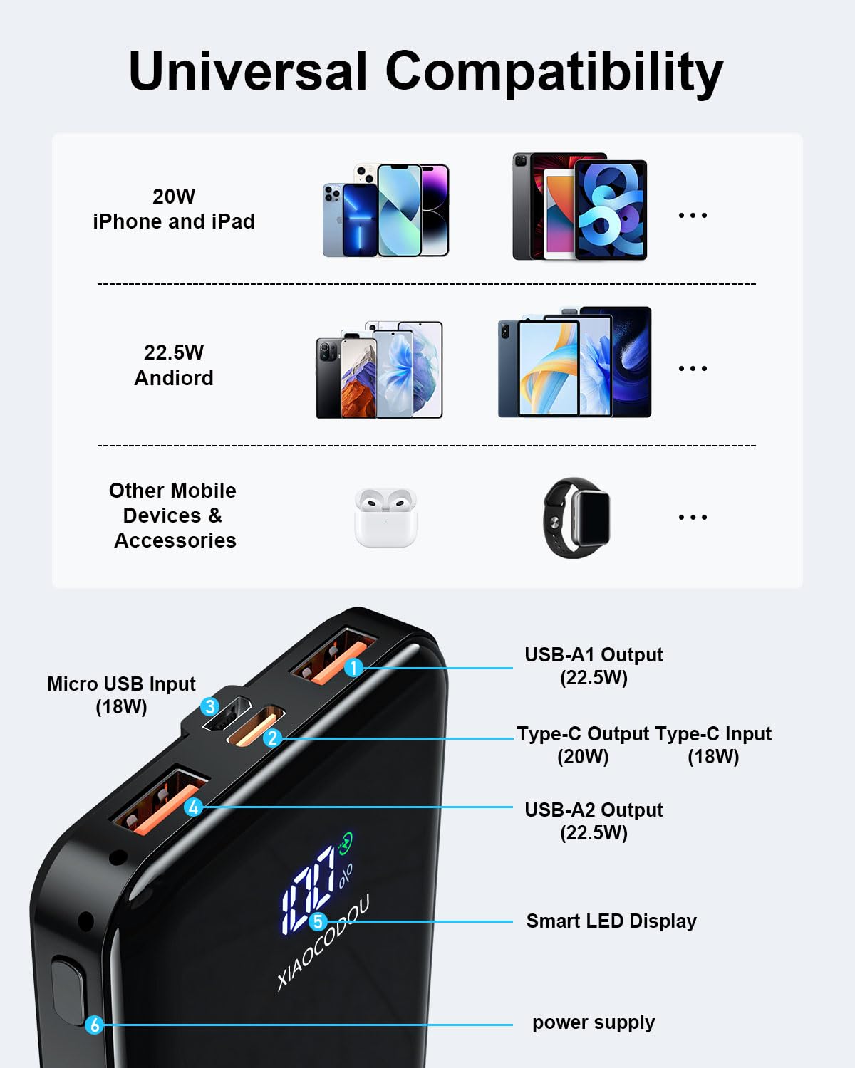 POWER BANK 20000mAh PD20W Fast Charging USB C 22.5W Portable Charger Powerbank with LCD Display Battery Pack for Smartphones Smartwatch Travel Camping Outdoor etc - 5