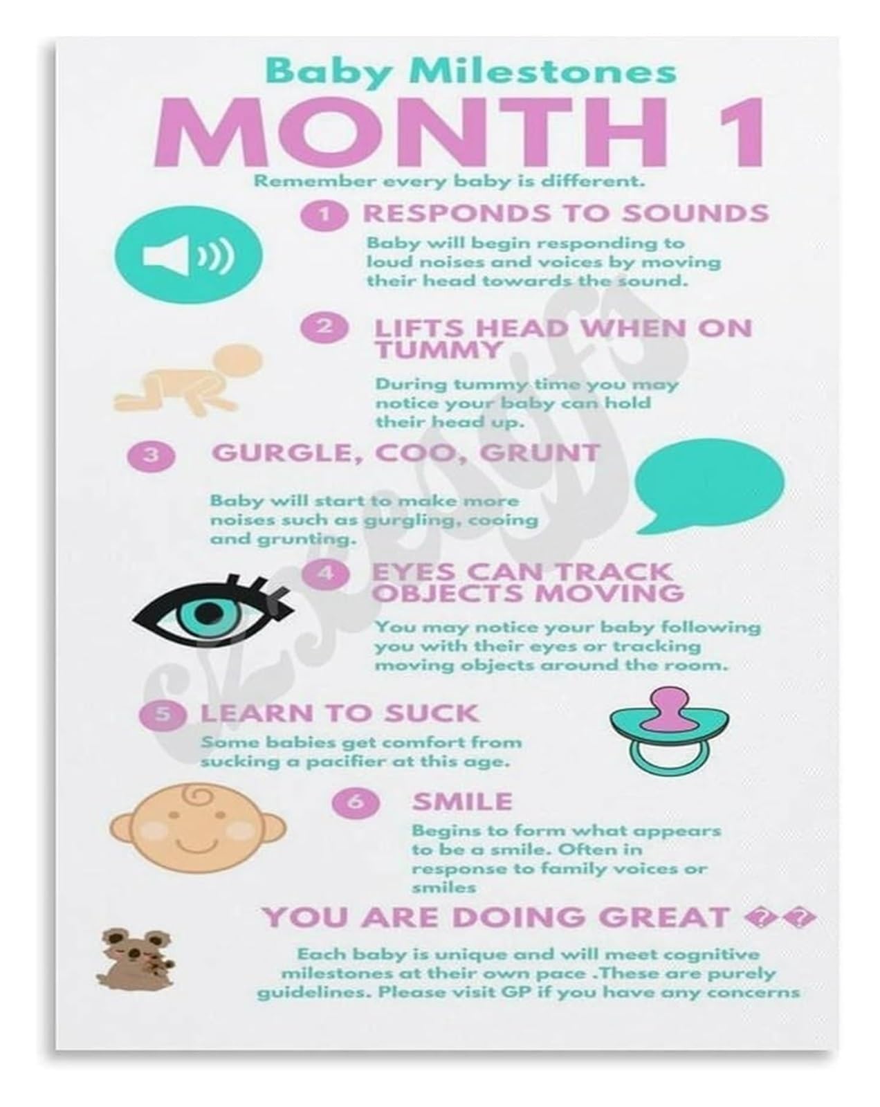 LLBOGRGGN Development Chart First Month Milestones Poster Canvas Wall-Art for Home Nursery Decor Educational Gift for Parents(Unframed,16x24inch(40x60cm))