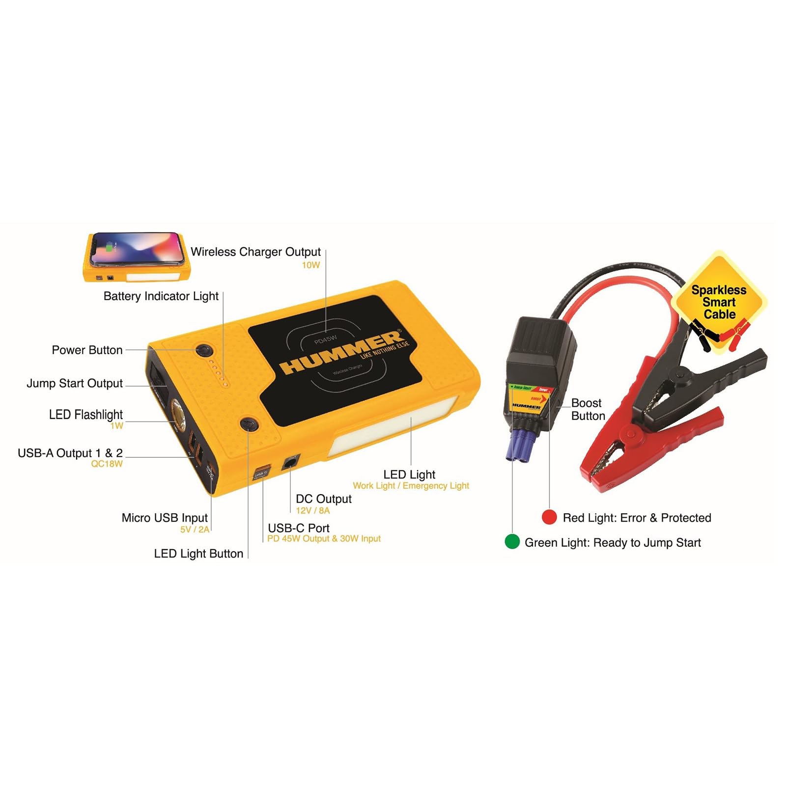 Hummer Avviamento batteria 12V / 2000 Amp, / 10000 Ah Hummer HXPRO con funzione Powerbank 37000 mWh, e ricarica wireless PD 45W