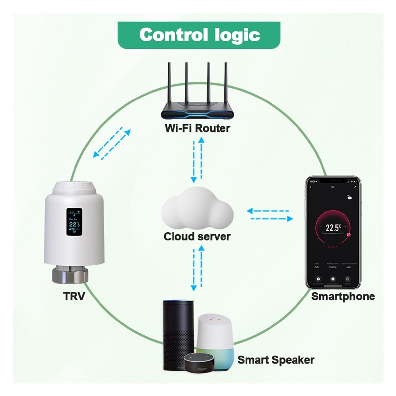 Termostat Tuya TRV Wifi Inteligentna Głowica Termostatyczna Siłownik Zaworu Grzejnikowego Regulator Temperatury Ogrzewania Informacja O ZgodnośCi(TRV604 4PCS)