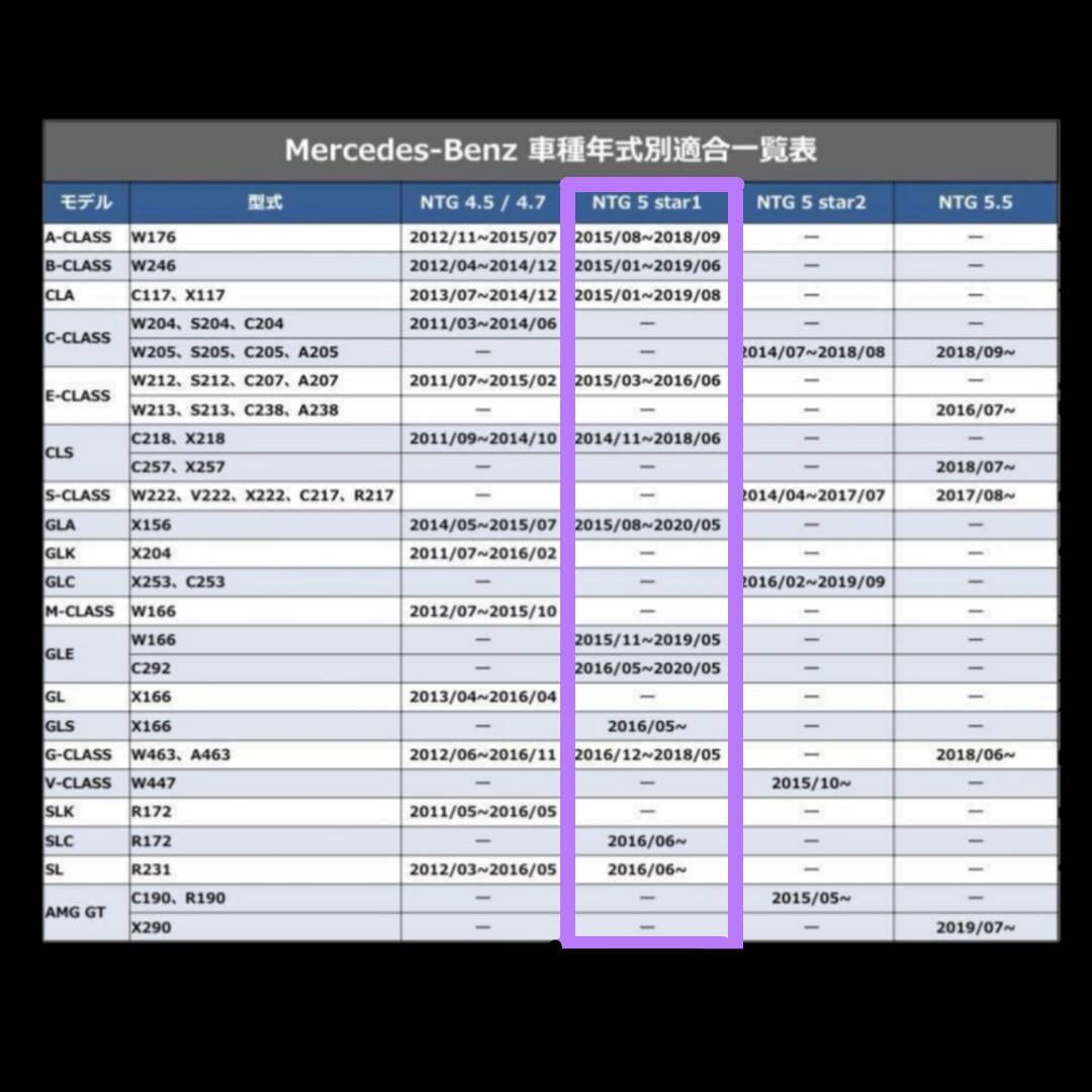 専用となります　2025 1/5 Amazon.co.jp: ベンツ【NTG5stsr1】 2025年発売地図更新データ