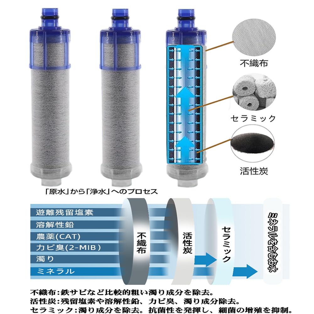Amazon | 【正規品】JF-K22-C 交換用浄水カートリッジ 15+2物質・高