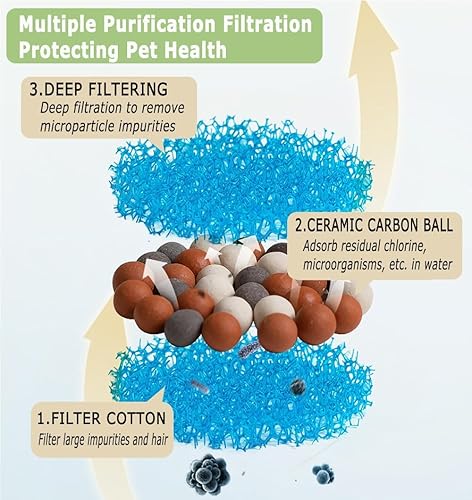 Miniatura 3 de Filtros de fuente de agua de cerámica para gatos, 6 paquetes de filtros de repuesto para fuente de gato para dispensador automático de agua para