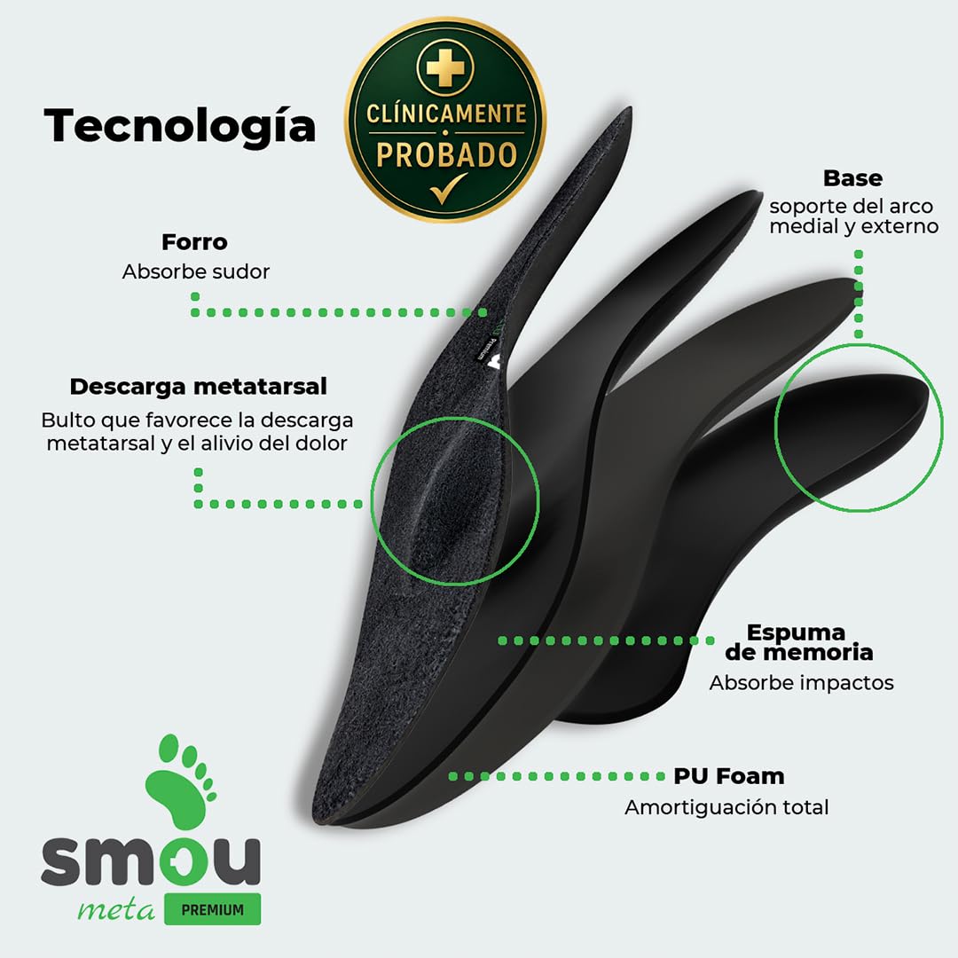 Plantillas Metatarsalgia SMOU Meta Premium con Almohadilla Metatarsal y Soporte Arco para Neuroma de Morton y Pies Planos