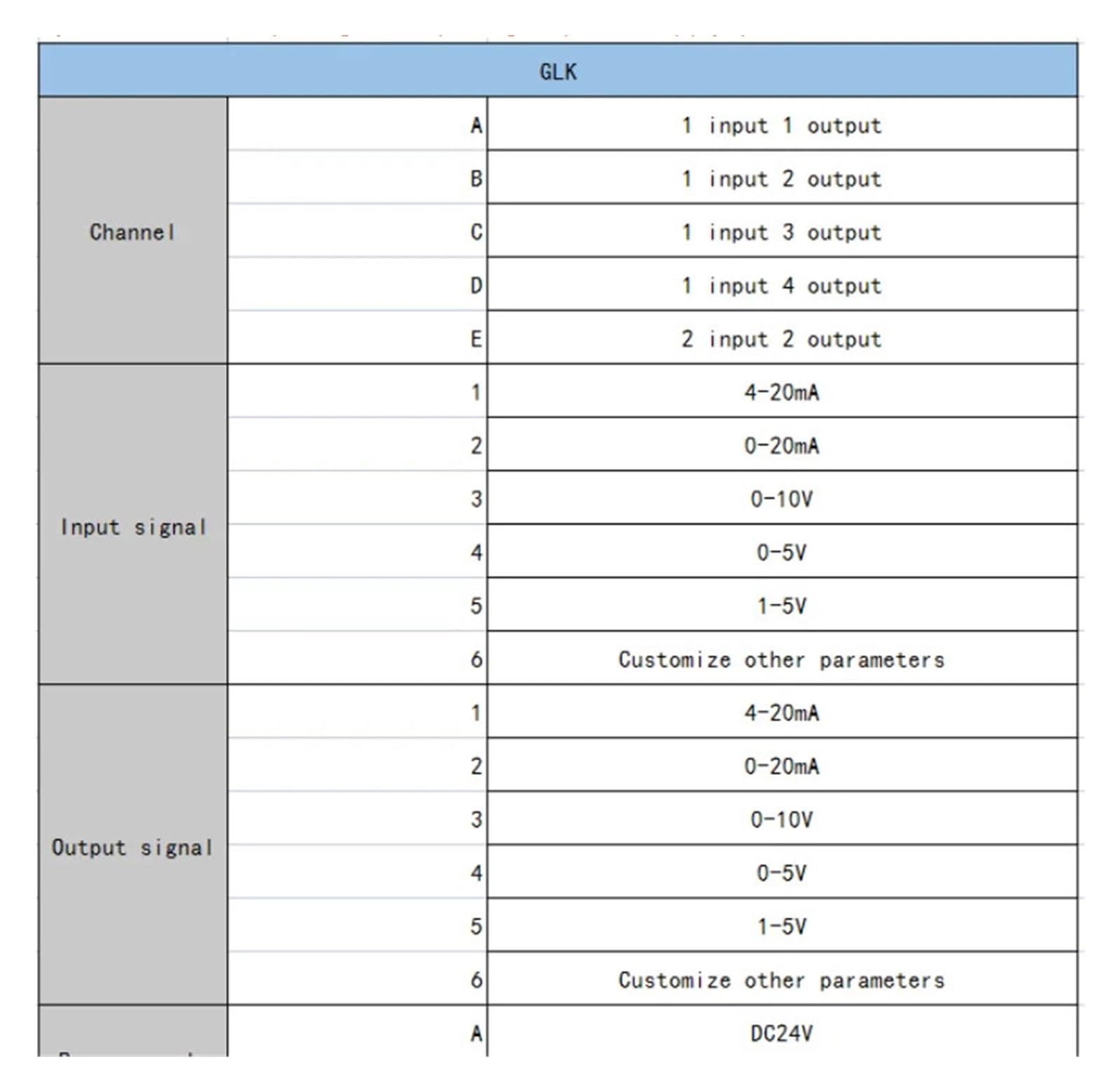 Convertisseur de signal analogique DC 24 V 35 mm 4-20 mA vers 0-10 V 0-5 V Isolateur de signal Tension Courant Conditionneur de signal (1 entrée 4 sorties, 4-20 mA)