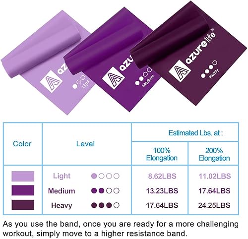 Miniatura 4 de Juego de bandas de resistencia planas (3 piezas en total) bandas de ejercicio y correa elástica de algodón duradero de alta calidad con bucles