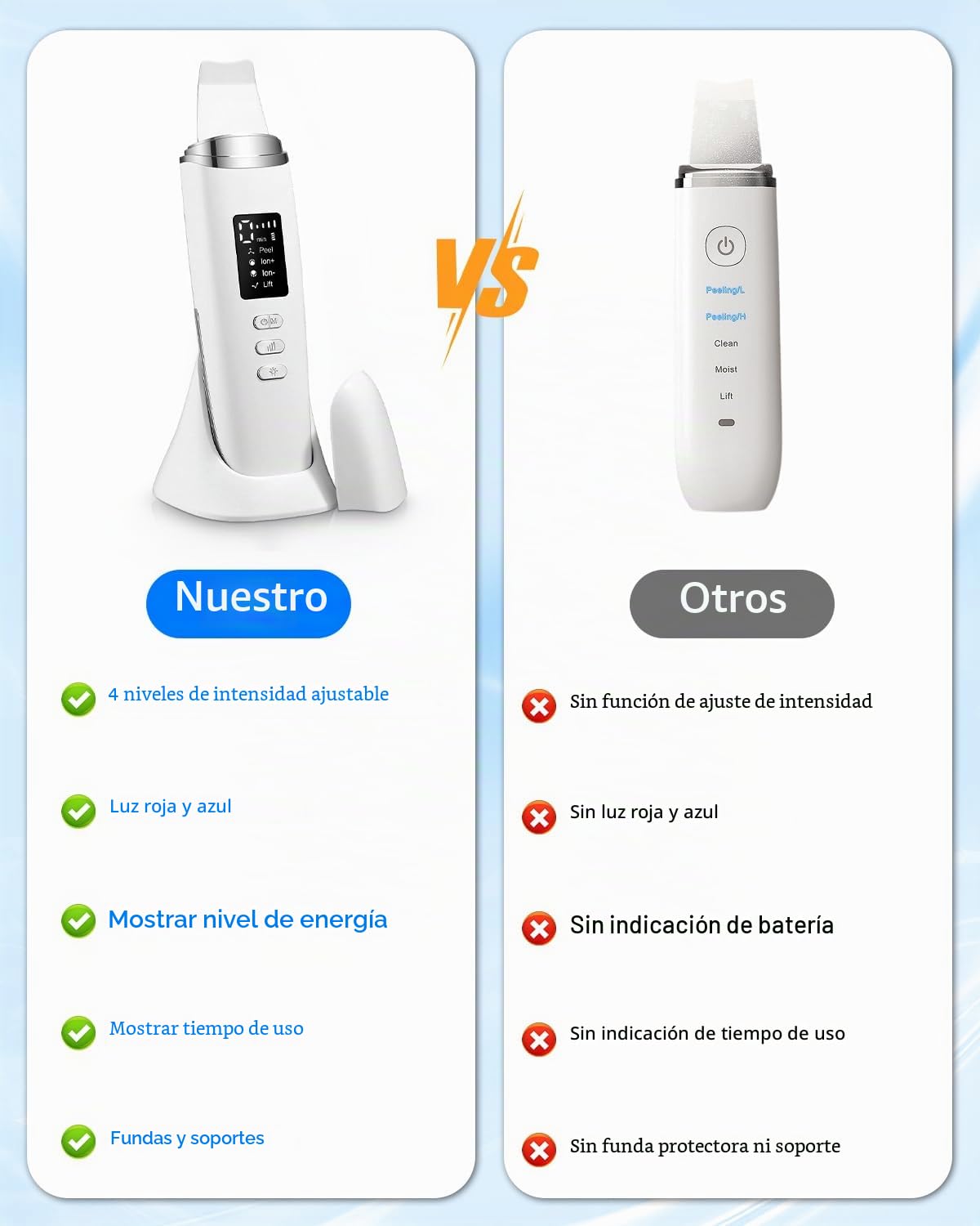 Peeling Ultrasonico Facial, Viene con 4 Modos Faciales e Intensidad Ajustable, Paleta Ultrasonica Facial Profesional, Luz Roja y Azul, Pantalla LED y Función de Apagado Automático