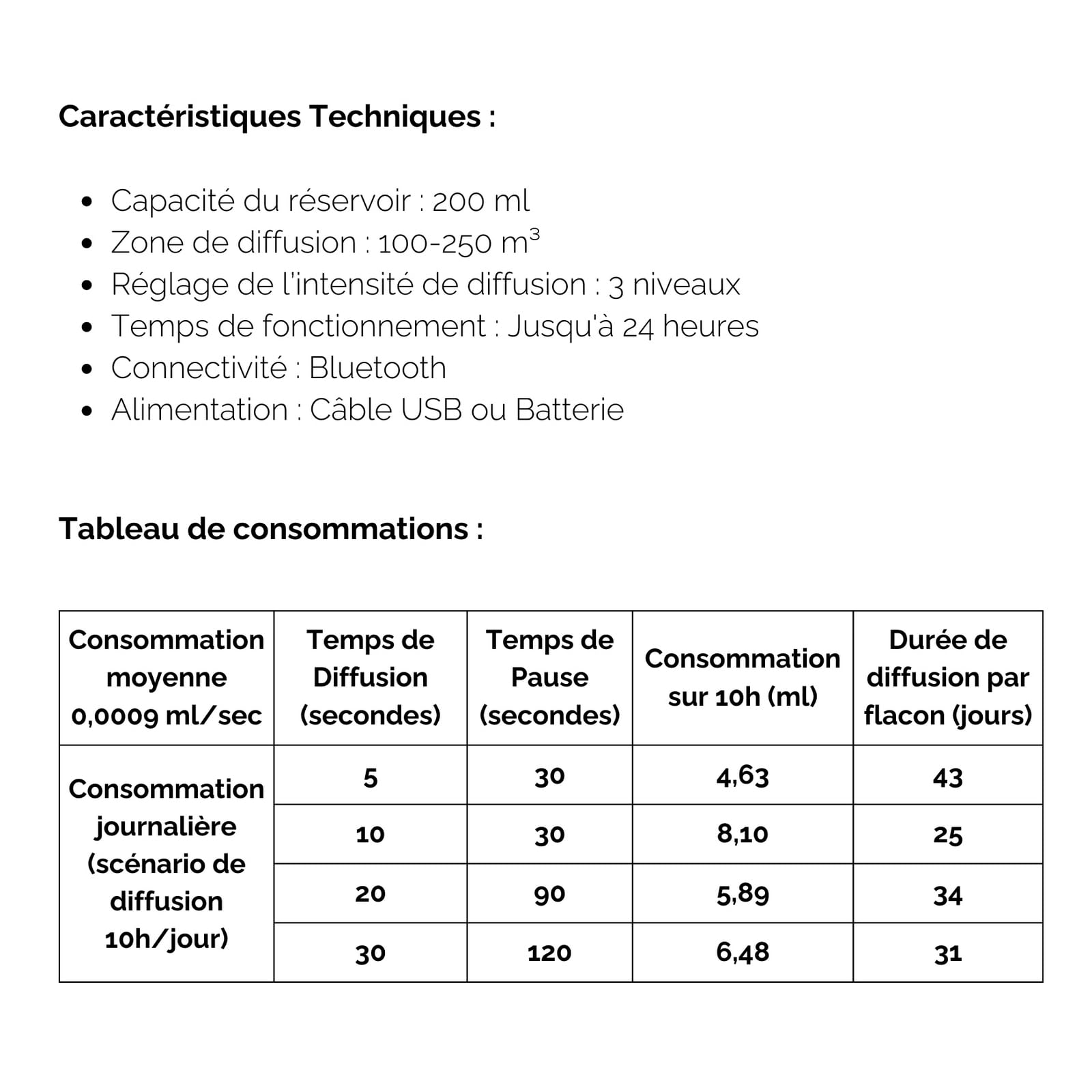Diffuseur Pro Grande Surface Marketing Olfactif DP100 - Compact et Portable, Contrôle Bluetooth pour Espaces Commerciaux - 250m³ - Zen'Arôme
