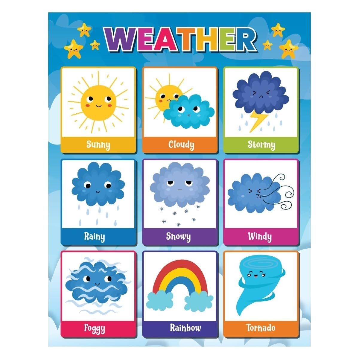 RQLVZHGK Weather Educational Poster for Classroom, Daily Weather Chart for Toddlers & Preschoolers, Kindergarten Wall-Art with Sunny Rainy Cloudy Snowy Symbols Unframed,12x18inch(30x45cm)