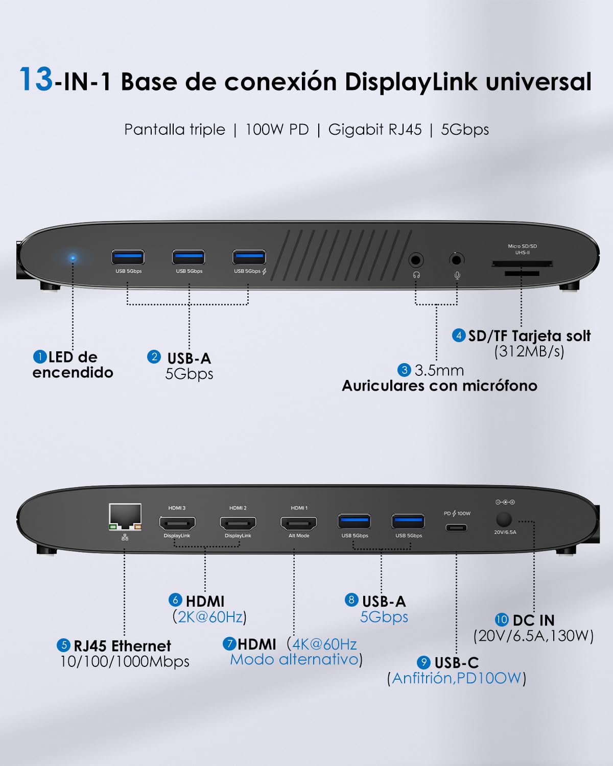 WAVLINK DisplayLink Docking Station，13 en 1 Triple Pantalla