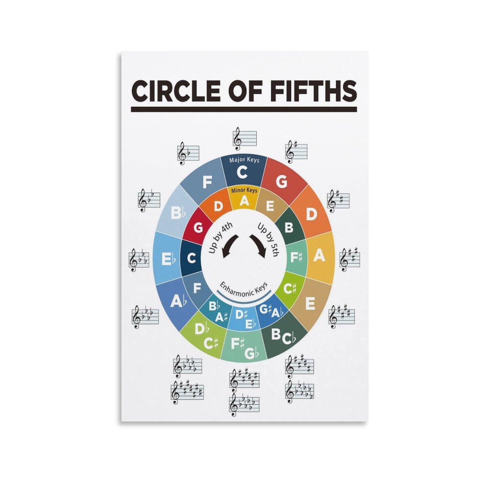 Sitrmgh Men's Poster-Style 613 Piano Chords And Circle Of Fifths Music Theory Poster Pack. For Musicians And Pianist. Learn Piano Poster Decorative Sign Wall Art Posters For Room Aesthetic 8X12inch