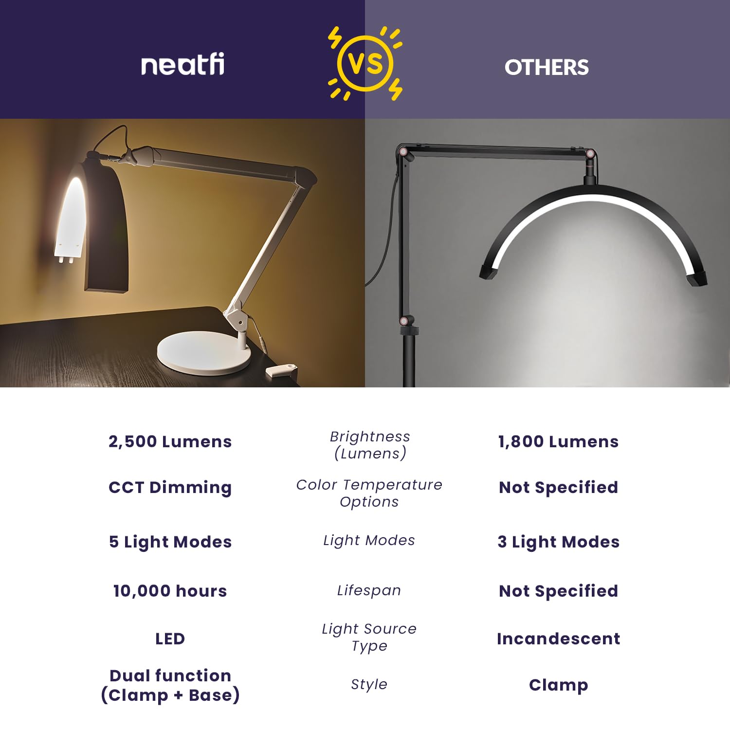 Neatfi Lampada da Tavolo con Braccio Oscillante a Mezza Luna, Illuminazione LED Professionale per Estetisti, 2500 lumen, 5 modalità, ideale per Nail Art (CCT con Base e Morsetto, Bianco)