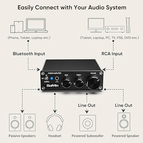 Miniatura 4 de Saiyin Amplificador de potencia para el hogar, 80 W x 2 estéreo Bluetooth amplificador receptor 2.0 canales mini Hi-Fi clase D amplificador