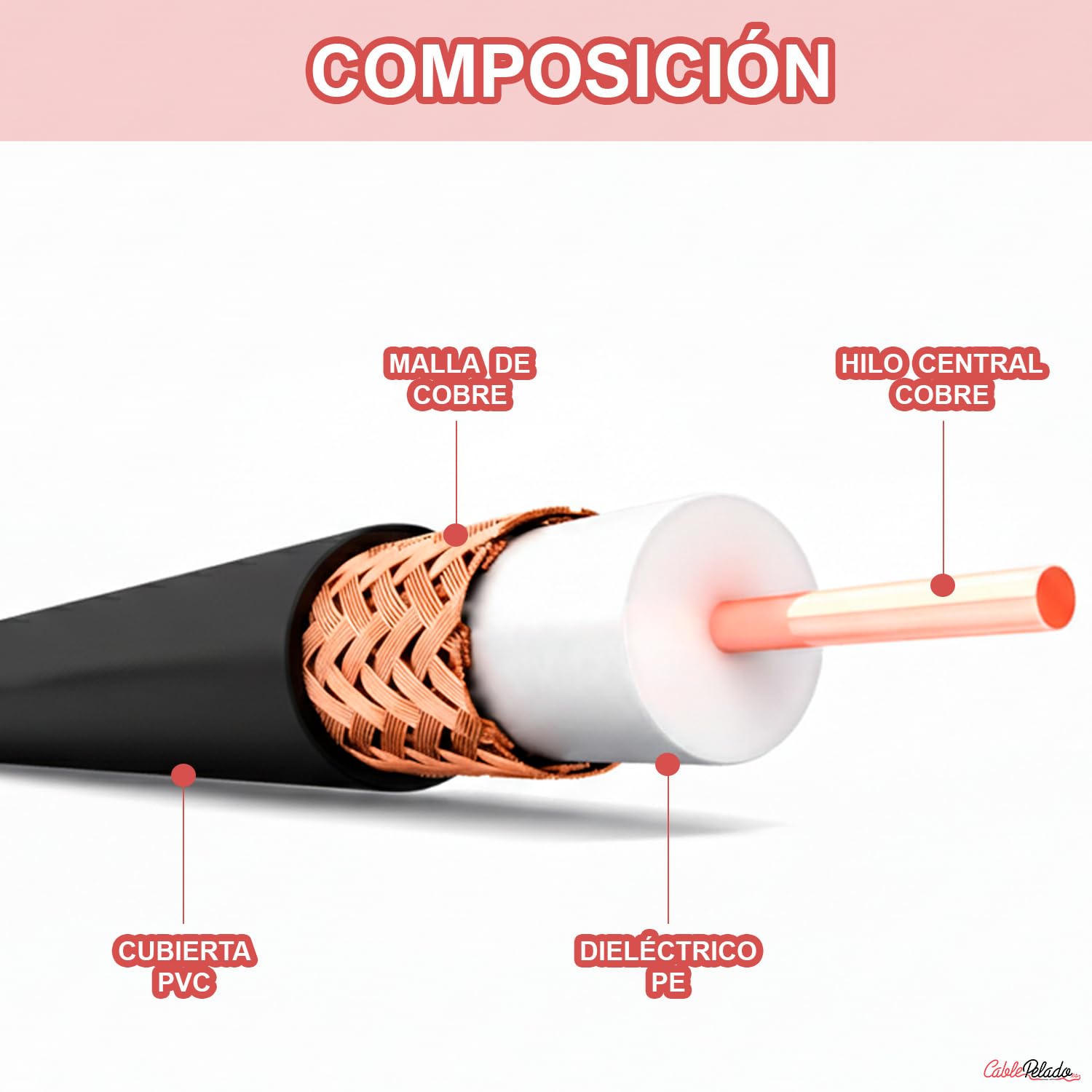 CABLEPELADO - Cable Coaxial PE 100 Metros para Exterior | Conductor de Cobre (Cu) 1,10 mm | Cubierta Resistente de Polietileno (PE) | Impedancia 75 Ohmios | Bobina para Antena TV | Negro
