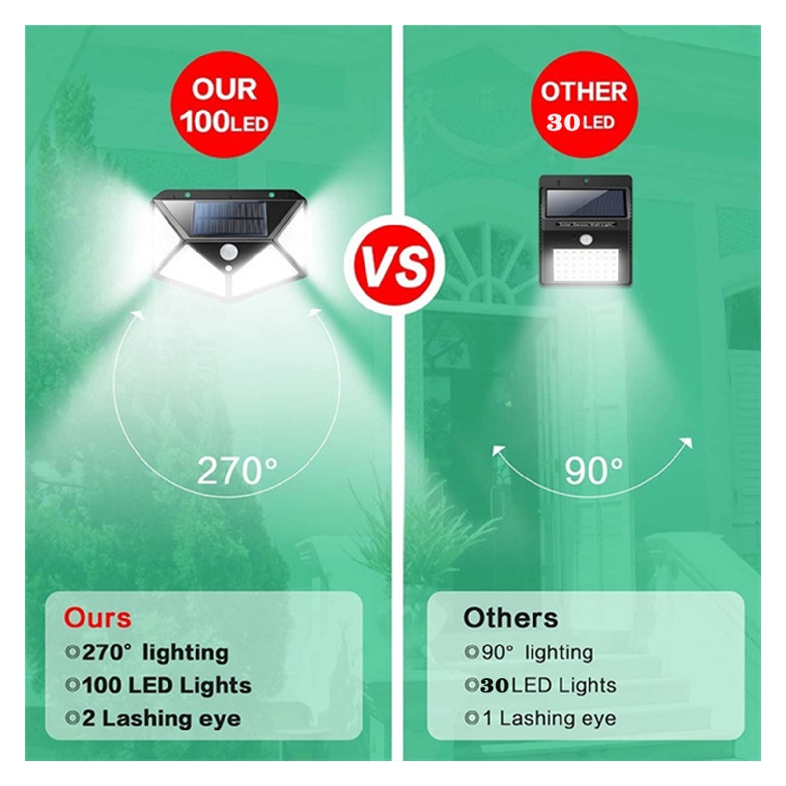 2/4/6/8 Sztuk 100 LED Kinkiety Słoneczne Zewnętrzna Lampa Solarna PIR Czujnik Ruchu Zasilany Energią Słoneczną Światło Słoneczne Oświetlenie Uliczne Do Światła Ogrodowego(6Pcs)