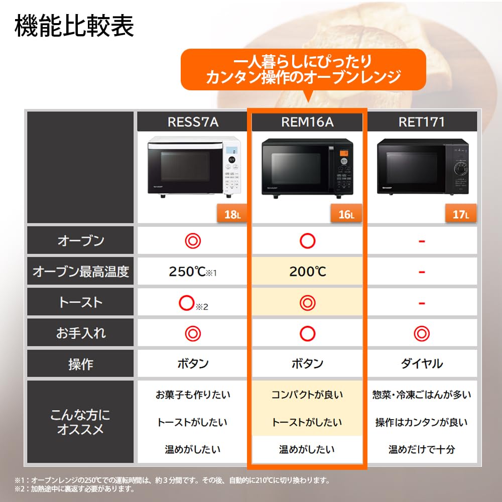 Amazon | シャープ 電子レンジ オーブンレンジ 16L ターン