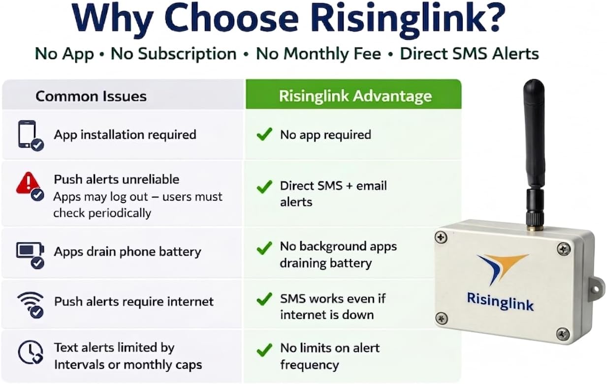 Smart Water Level Monitor, WiFi-Enabled, Text/Email Alerts, Indoor/Outdoor Detector, Battery Powered, Stainless Steel Float Sensor